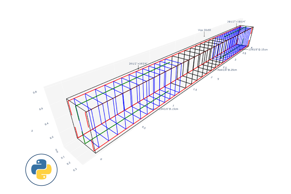 Python Aplicado a la Ingeniería Estructural + API de ETABS y Modelado BIM de Acero