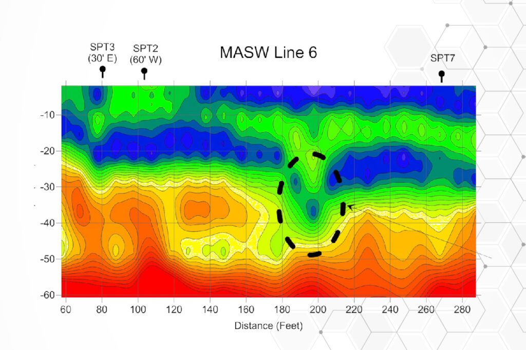 Ensayos Geofísicos de Refracción Sísmica, MASW 1D y MASW 2D; Procesamiento e Interpretación de Resultados