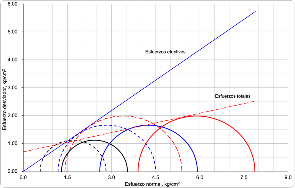 Python Aplicado a la Ingeniería Geotécnica